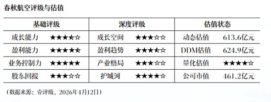  从DDM到动态估值模型：壹评级如何拆解五家上市公司的内在价值 股票财经