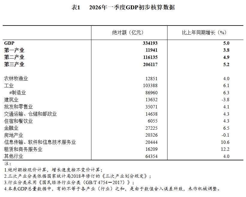  财报深潜：2026年一季度净利润增速榜背后的产业跃迁密码 股票财经