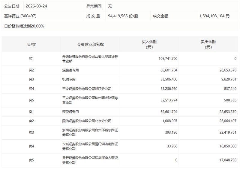  【财报深度】天利科技2025年业绩承压：融合通信赛道迎考，三大板块如何突围 股票财经
