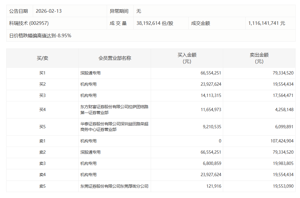  【财报深度】天利科技2025年业绩承压：融合通信赛道迎考，三大板块如何突围 股票财经