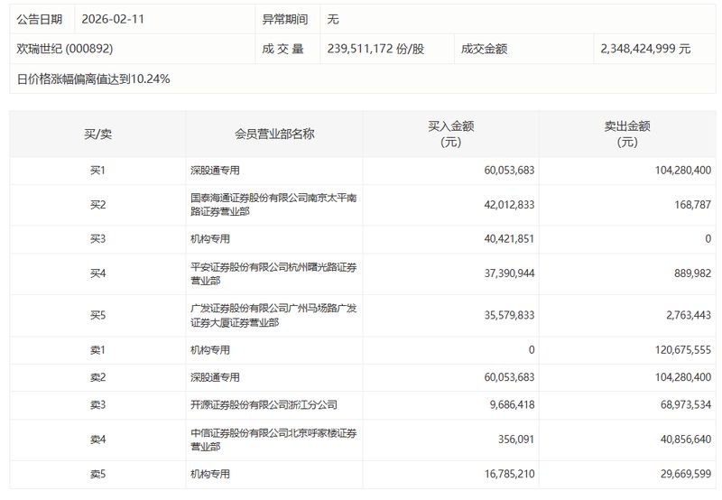  【财报深度】天利科技2025年业绩承压：融合通信赛道迎考，三大板块如何突围 股票财经