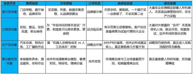  人形机器人的商业账本：成本、ROI与落地死结 汽车科技
