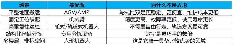  人形机器人的商业账本：成本、ROI与落地死结 汽车科技