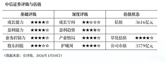  【深度拆解】圆通速递2025年报：三大核心指标背后的数字化护城河 股票财经 【深度拆解】圆通速递2025年报：三大核心指标背后的数字化护城河 股票财经 【深度拆解】圆通速递2025年报：三大核心指标背后的数字化护城河 股票财经 【深度拆解】圆通速递2025年报：三大核心指标背后的数字化护城河 股票财经