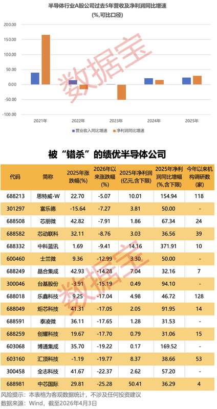  从盈利2503万到亏损4.51亿：拆解中国武夷财务逆转的核心逻辑 股票财经 从盈利2503万到亏损4.51亿：拆解中国武夷财务逆转的核心逻辑 股票财经