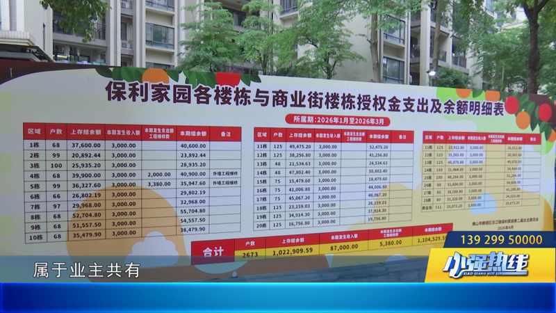  从275万现金分红看社区治理：保利家园的“共有资产”运营方法论 企业服务