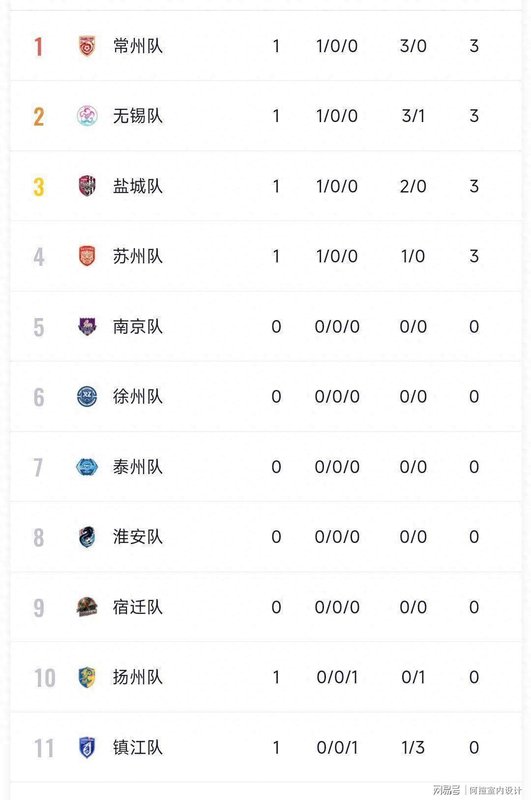  从"三傻"到"三宝"：苏超首轮的上演逆袭好戏，让多少球迷热泪盈眶 体育新闻 从"三傻"到"三宝"：苏超首轮的上演逆袭好戏，让多少球迷热泪盈眶 体育新闻 从"三傻"到"三宝"：苏超首轮的上演逆袭好戏，让多少球迷热泪盈眶 体育新闻